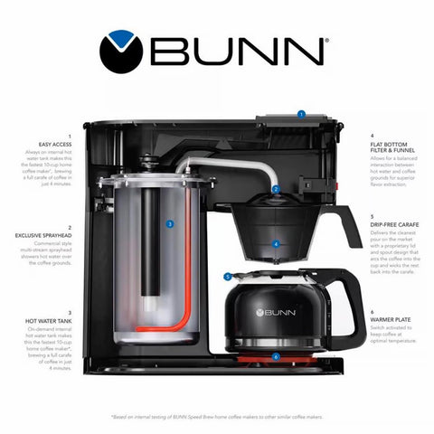 Bunn GRB Speed Brew Black Coffee Maker 38300.0063
detailed side view