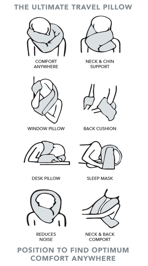 Regal Comfort Bamboo Luxury Infinity Pillow chart showing uses