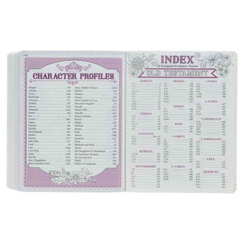 Character Profiles, Index