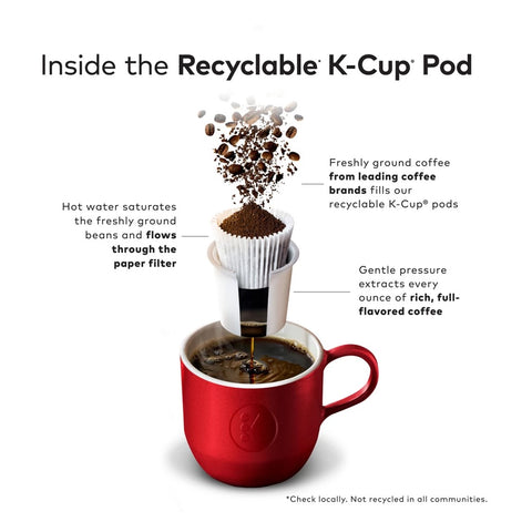 Green Mountain Breakfast Blend Coffee Keurig Pods 5000330085