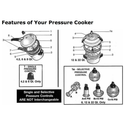 Instructions for pressure cooker