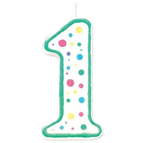 1 Numerical Candle