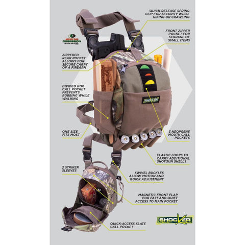 Details of Turkey Bag