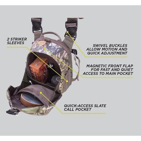 Details of Turkey Bag