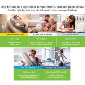 Color Temperatures