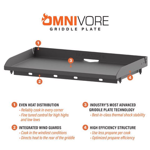 Omnivore griddle plate details