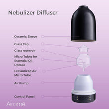 Nebulizer Diffuser