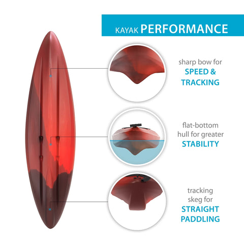 Performance details of Lifetime Cruze 100 Sit-in Kayak