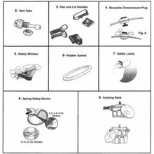Details about pressure cooker