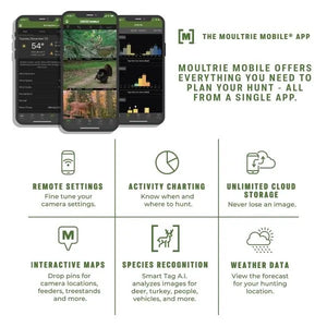 Mobile App Features