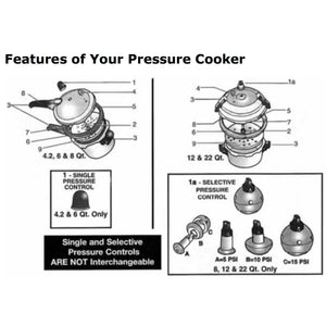 Instructions for pressure cooker
