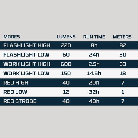 Light Modes