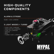 High-Quality Components