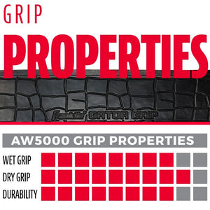 aw5000 grip properties, wet grip, dry grip, durability